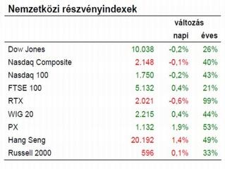 "Hírözön öntötte el Európát"