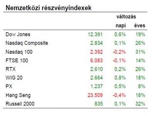 Kivárós, talán lecsorgós napunk lesz