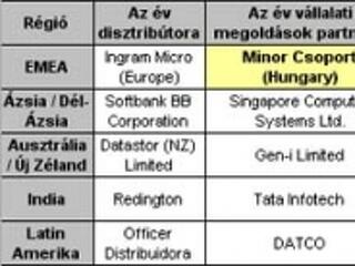 A Computer Associates egyetlen magyar díjazottja a MINOR