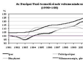 Az EU iparának néhány vonása