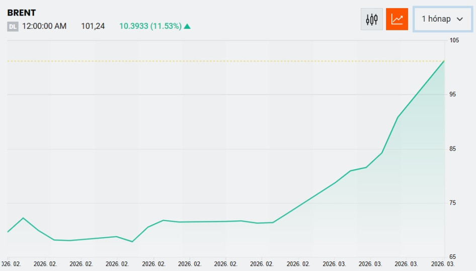 Forrás: portfolio.hu