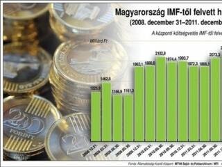 Rice elmondta miről tárgyal az IMF Magyarországgal