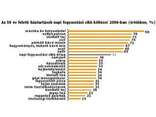 Mit csinál a magyar, ha elmúlt 50?