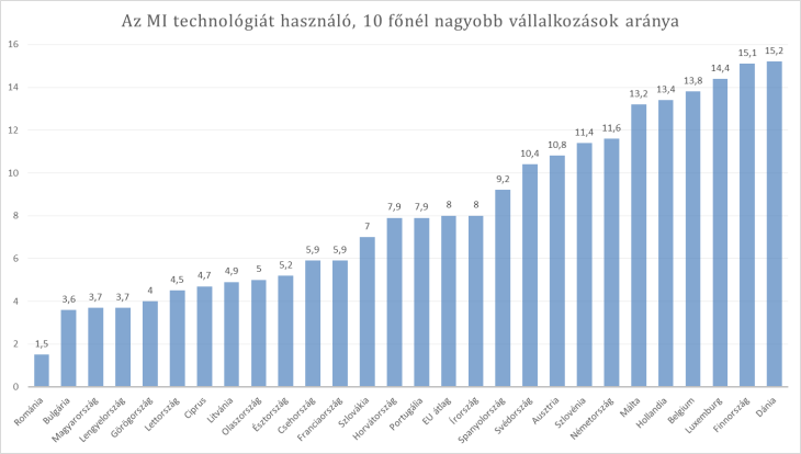Forrás: IVSZ