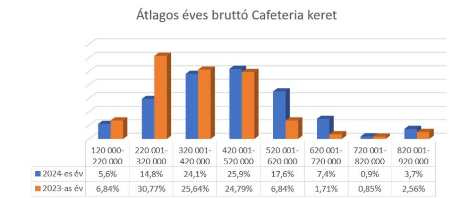 Grafikon forrása: Prohuman