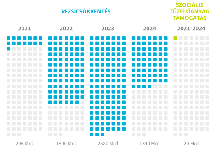 (Forrás: Habitat for Humanity)