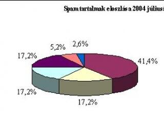 Pikáns témájú levélszemét-áradat a nyári hónapokban