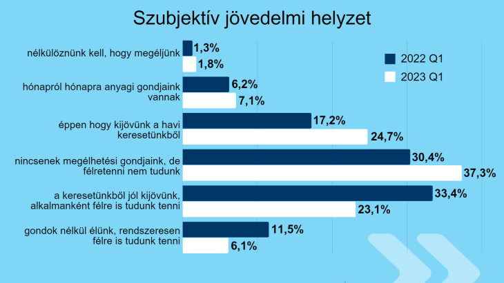 (Grafikonok forrása: K&H)