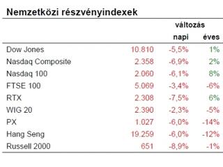 Eget rengető bejelentésre ne számítsunk