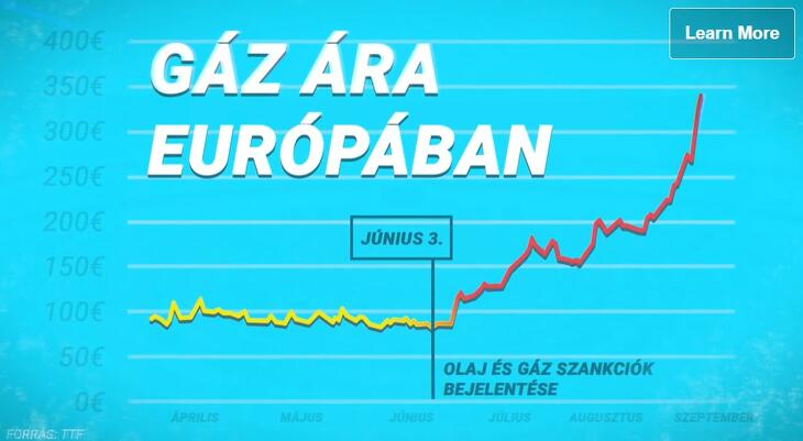 Forrás: A magyar kormány reklámja