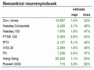 Egymás után jelentik be a szigorító intézkedéseket