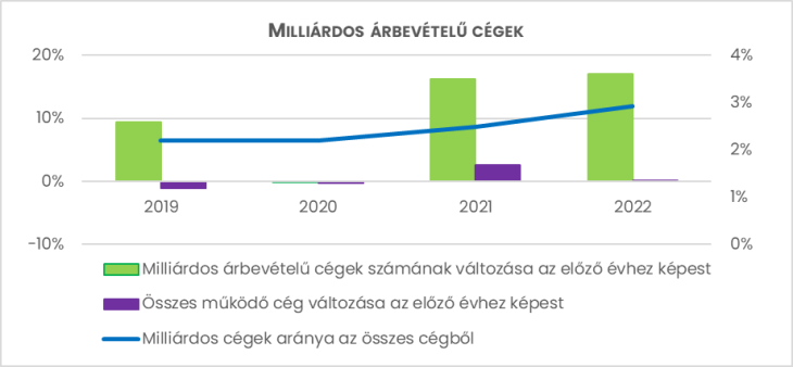 (Forrás: Opten)