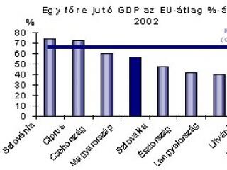 A GDP rejtelmei