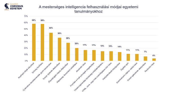 Forrás: Budapesti Corvinus Egyetem 