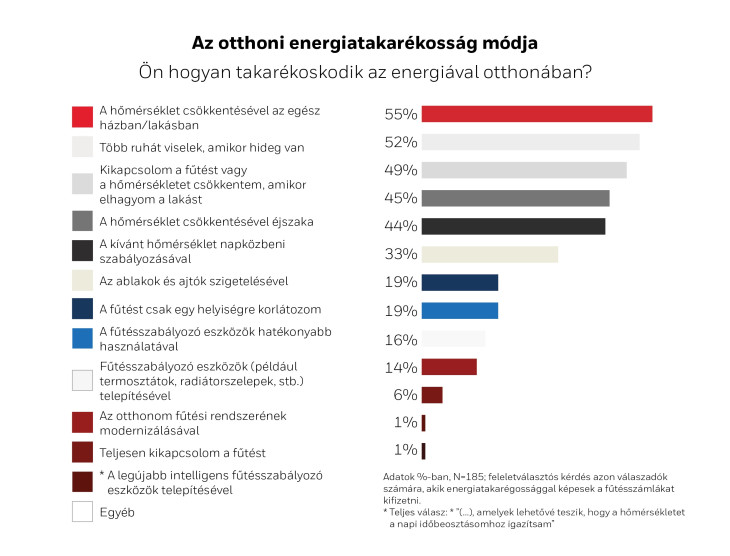 (Grafikonok forrása: Resideo)