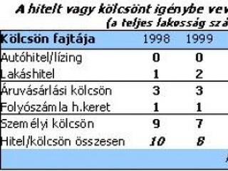 Leszálló ágon a személyi kölcsön