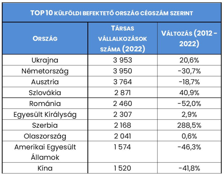 (Forrás: Opten)