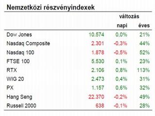 Magyarország kicsit speciális esetnek számít