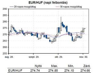 "A legszembetűnőbb a forint divergenciája"