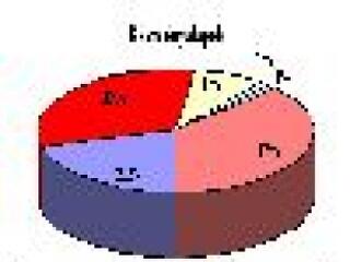 Vagyonmérleg növekménnyel