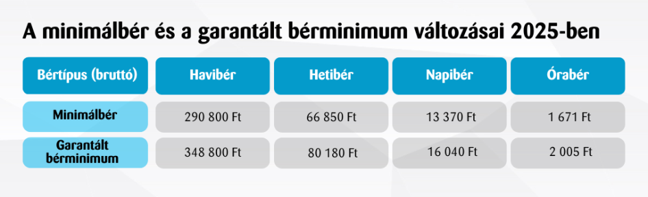 Forrás: Humán Centrum  