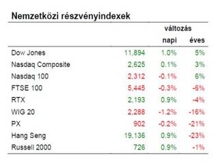 Ha nem omlunk össze, az olcsóság menthet meg minket