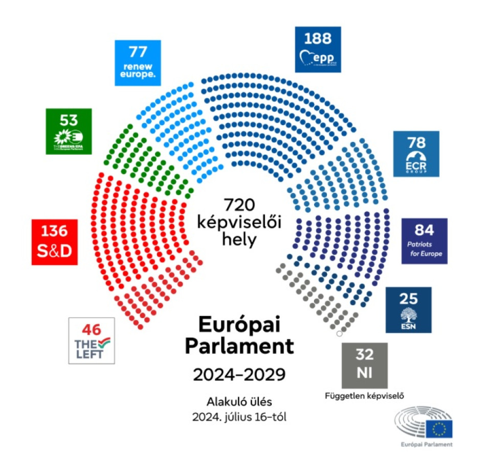 A patrióták nem tudták érvényesíteni az orosz érdeket