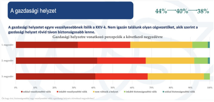 (Grafikonok forrása: VOSZ)