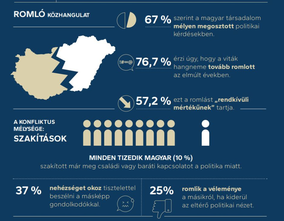 (Forrás: NEST Group)