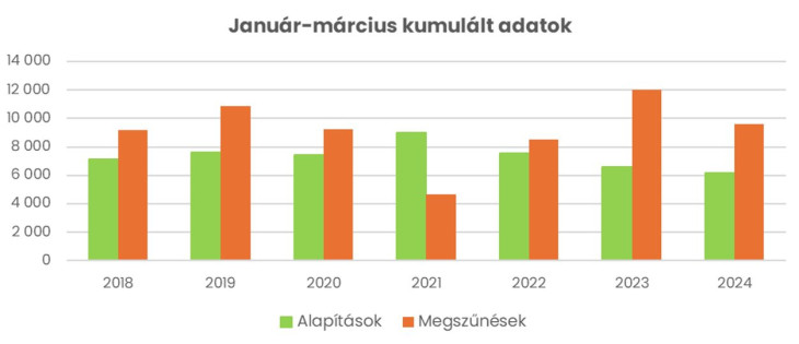 Forrás: Opten