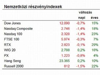 Mindenki az olajról és az aranyról beszél