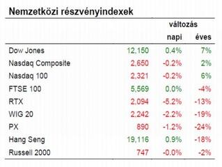 Nem tudunk felhőtlenül örülni