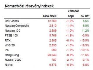 Valószínűsítjük: létezik egy B terv is