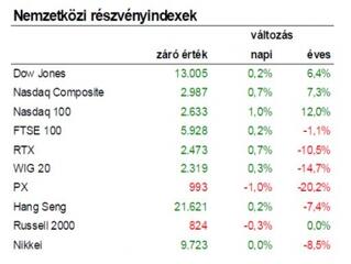 Mindenki a pénzosztásra várt