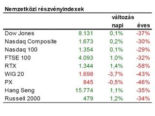Korrekció a levegőben?