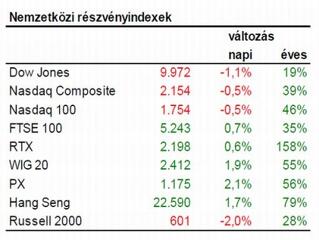Kritikus napok elé nézhetünk