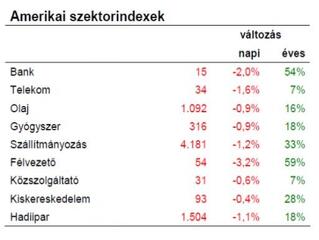 Fontos hétnek nézünk elébe