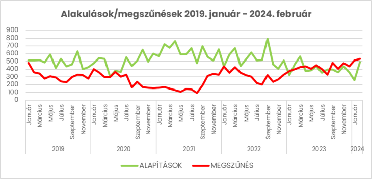 Grafikon forrása: Opten 