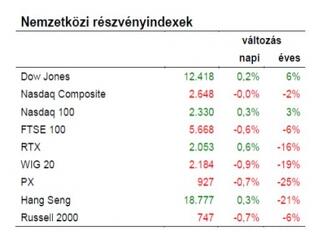 Kérdés, hogy mi lesz ezután?