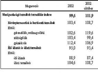 Októberi termelői árak: lebegés