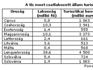 Fellendülhet a turizmus a bővítés után