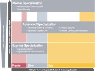 Minősített partner lett a Montana