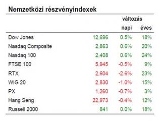 Azért születnek meglepetések is…