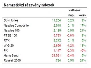 Azért meglesz a mai öröm…