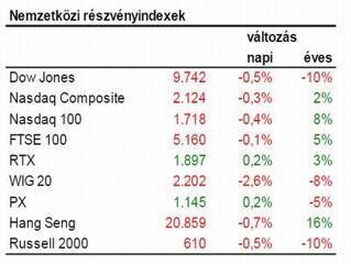 "Az elmúlt félévben már sokszor csaptak be bennünket"