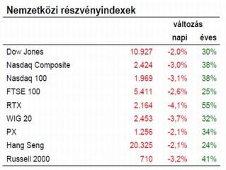 Tegnap délelőtt elterjedt a pletyka…
