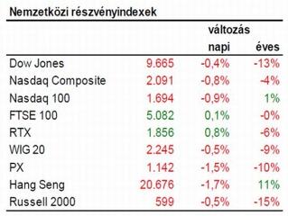 Válság: mindent a pénzintézetek nyakába varrnának