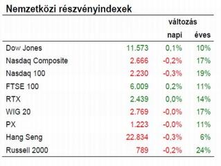 Továbbra is fortyog a láva Európa talpa alatt