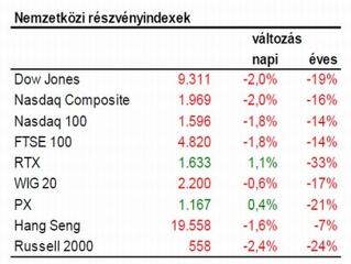 Ismét gyülekeznek a borús felhők