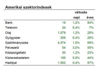 A shortolást egyelőre el kell felejteni